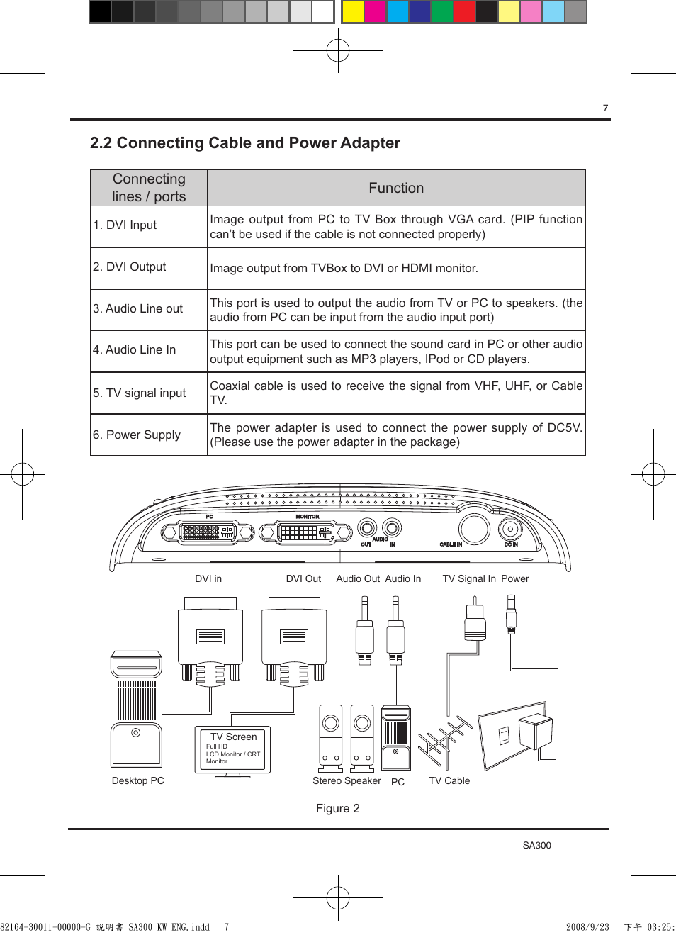 2 connecting cable and power adapter, Connecting lines / ports function | KWorld SA300-A HDMI User Manual | Page 7 / 12