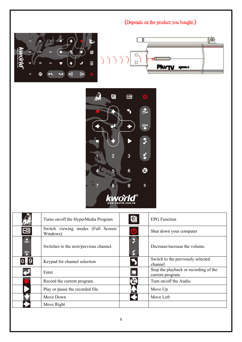 Chapter 4: remote control description | KWorld UB385-T User Manual | Page 8 / 10