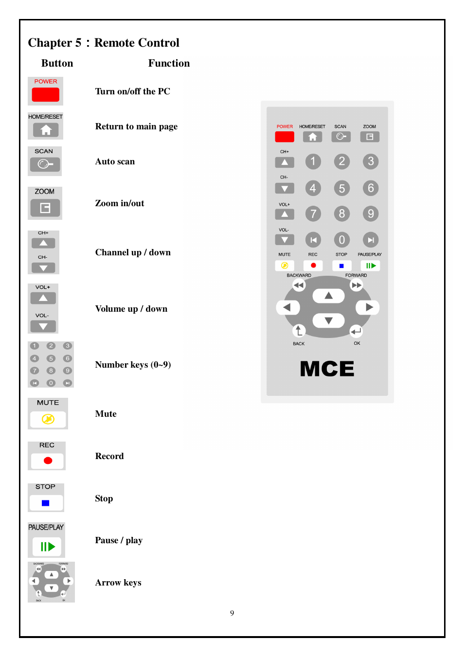 Chapter 5 ： ： ： ： remote control | KWorld KW-DVB-T 100SE User Manual | Page 9 / 9