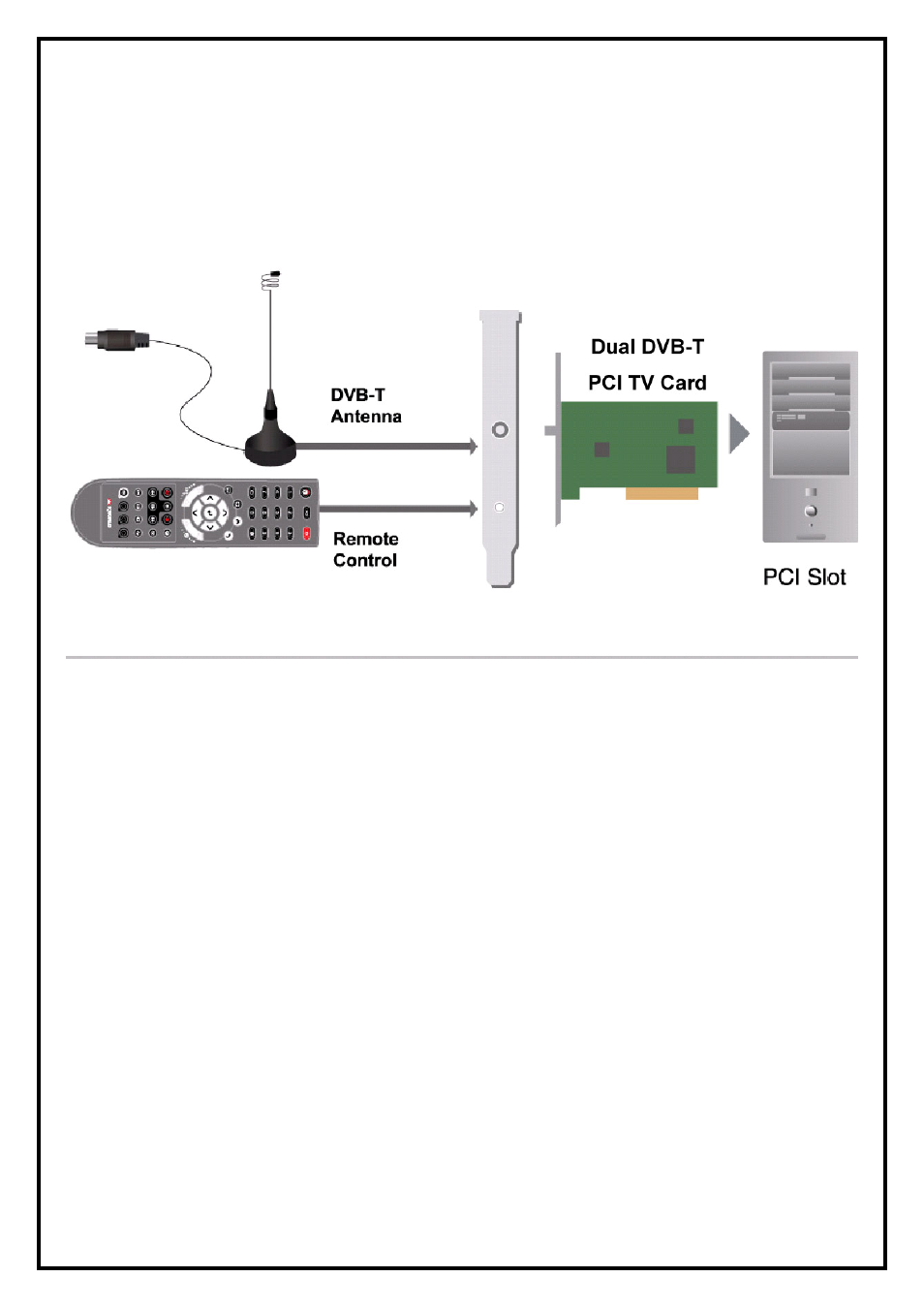 3 hardware installation | KWorld DVB-T PC160-2T User Manual | Page 3 / 9