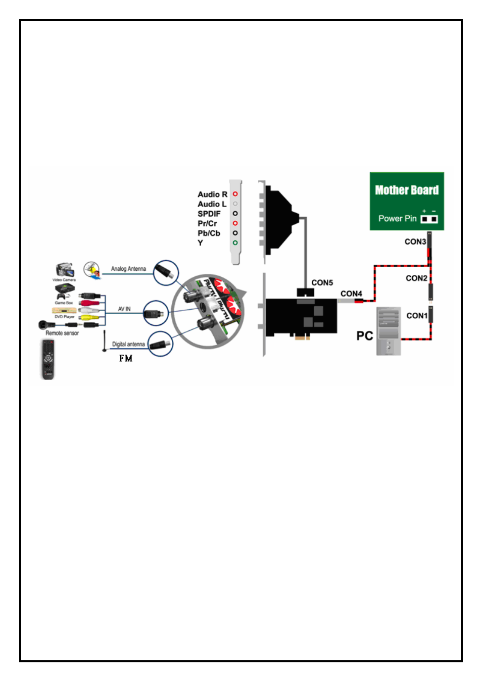 3 hardware installation | KWorld PE315-2D User Manual | Page 3 / 8
