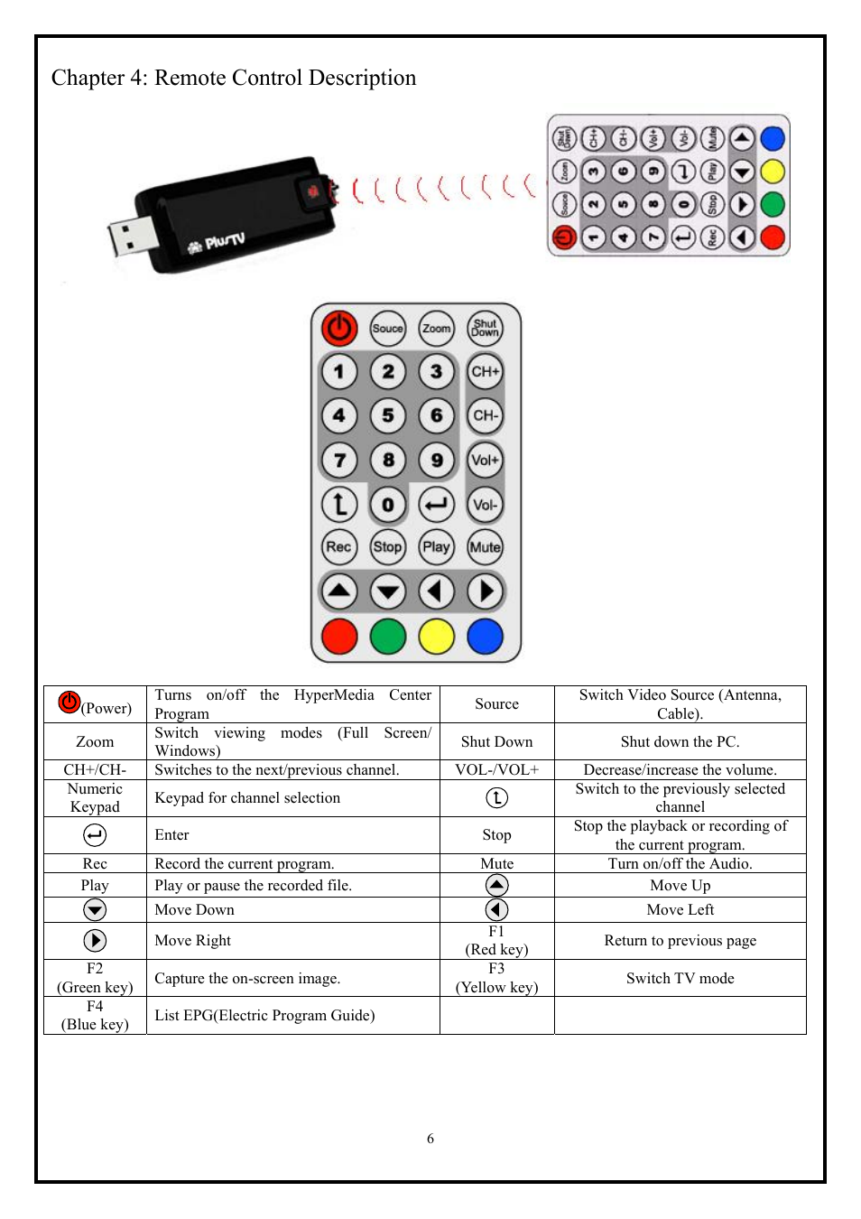 Chapter 4: remote control description | KWorld KW-DVBT 325U User Manual | Page 6 / 8