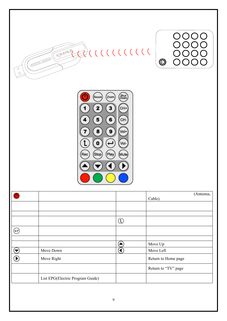 Chapter 4: remote control description | KWorld VS-DVBT 323U User Manual | Page 9 / 10