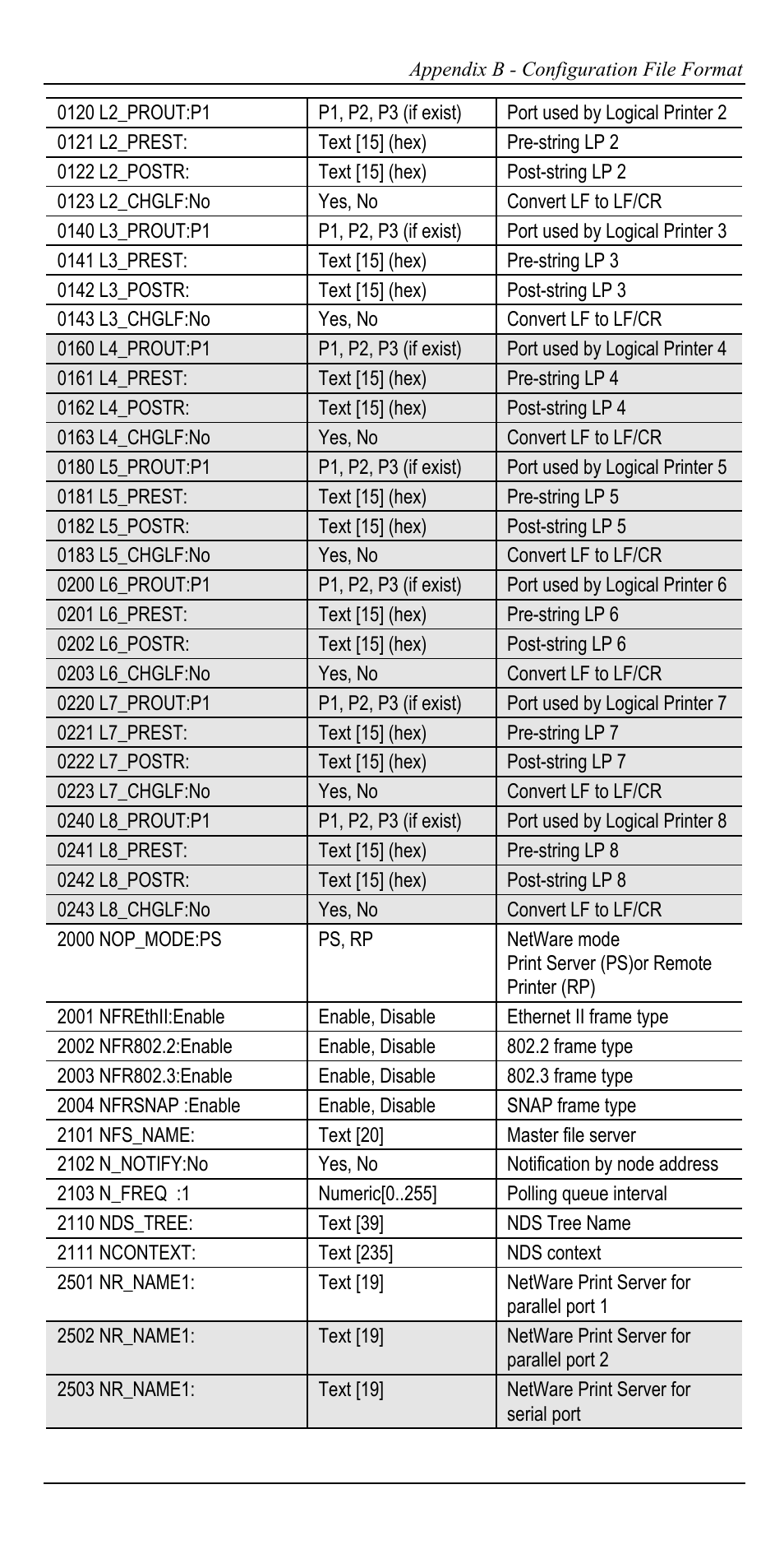 Accton Technology EN2024-6 User Manual | Page 115 / 121