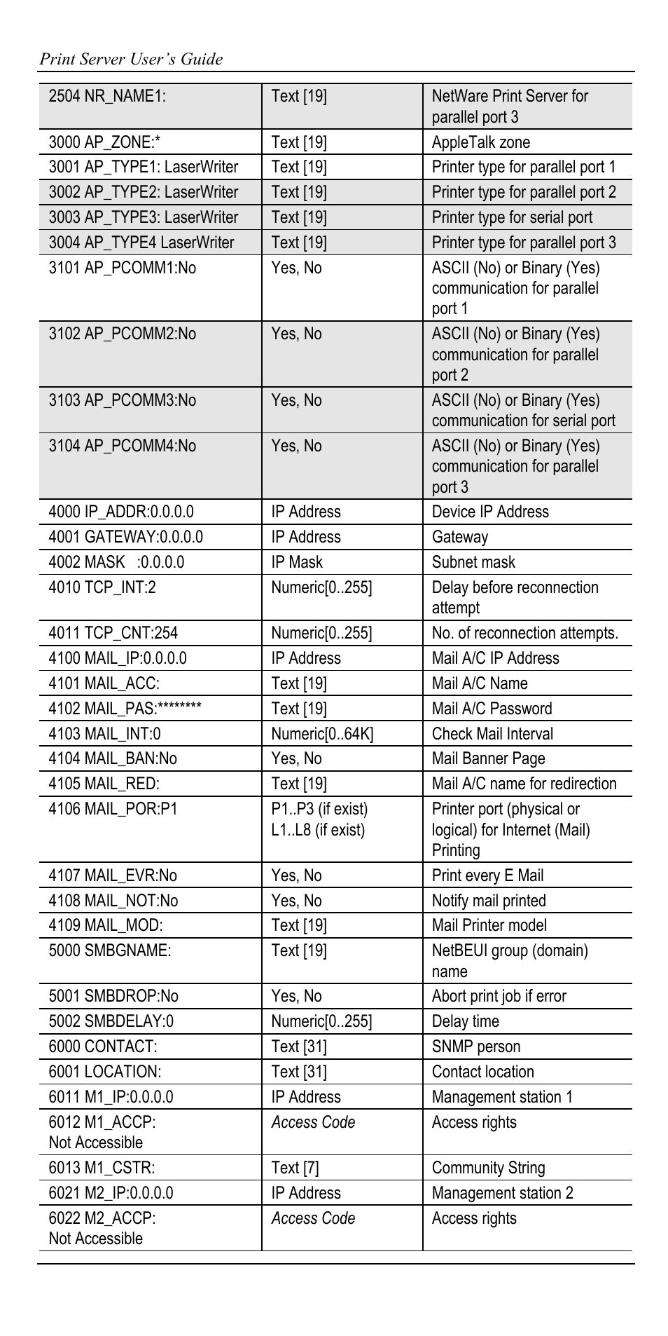 Accton Technology EN2024-6 User Manual | Page 116 / 121