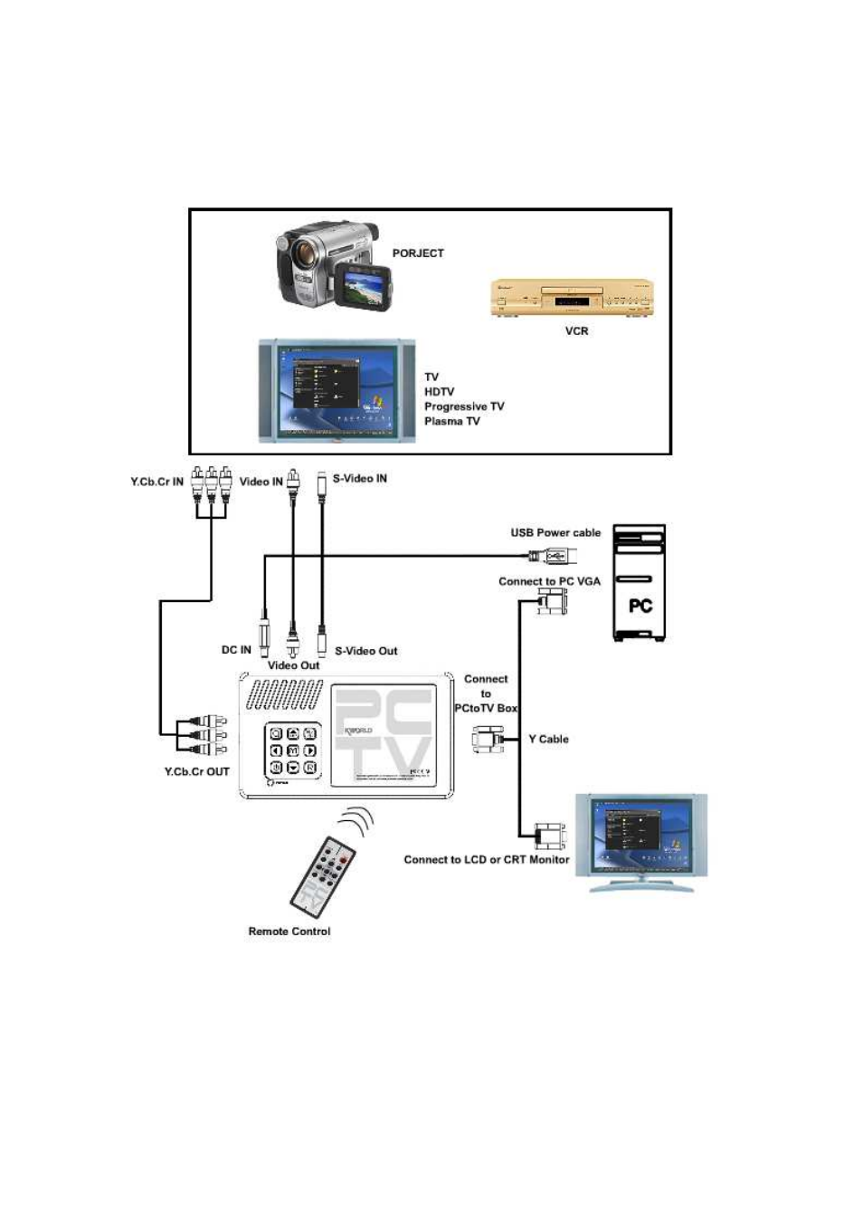 KWorld VS-PCTV1600 User Manual | Page 5 / 12