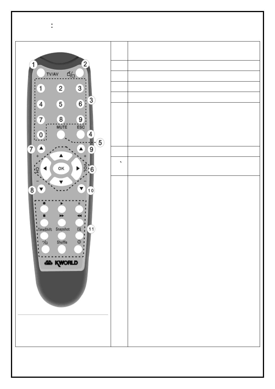 Chapter 5：remote control, Chapter 5 ： remote control | KWorld ATSC 120 User Manual | Page 11 / 11