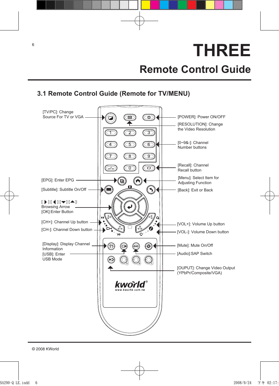 Three, Remote control guide, 1 remote control guide (remote for tv/menu) | KWorld SA290-Q LE User Manual | Page 6 / 12