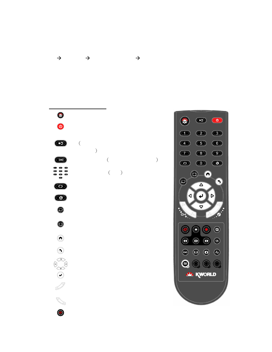 Activating the totalmedia, Remote control overview | KWorld PC135-AF User Manual | Page 8 / 9