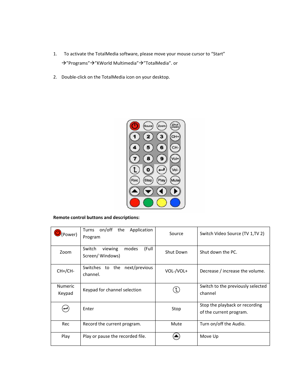 Activating the totalmedia, Remote control overview | KWorld UB430-AF User Manual | Page 9 / 10