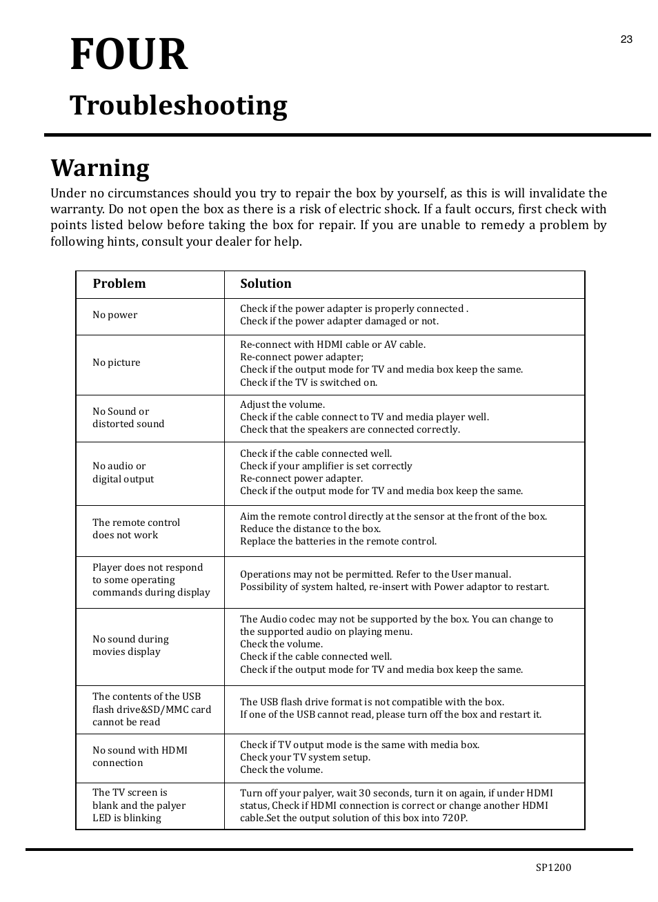 Four, Troubleshooting, Warning | KWorld SP1200 User Manual | Page 23 / 25