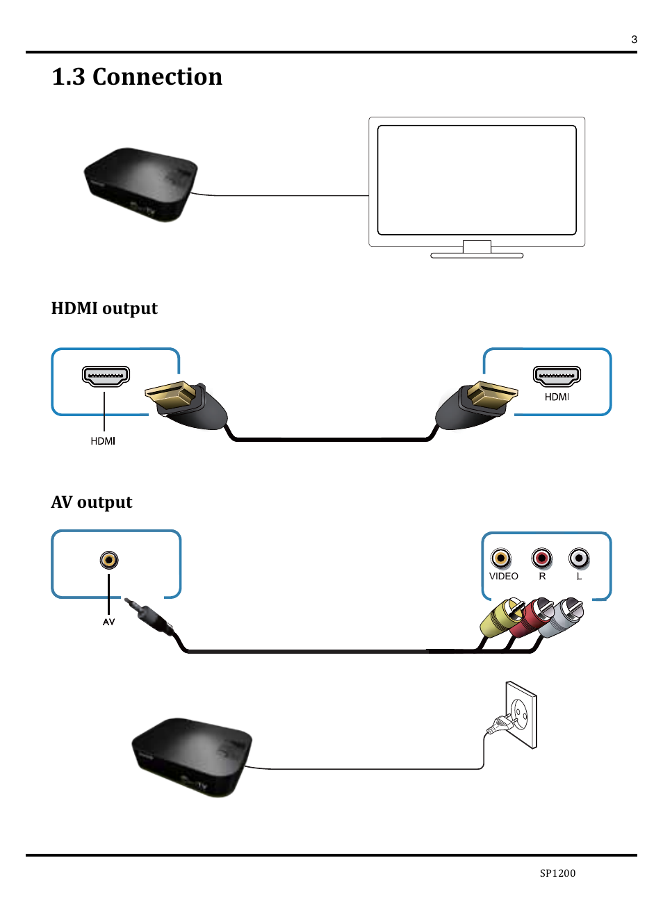 3 connection, Hdmi output av output | KWorld SP1200 User Manual | Page 3 / 25