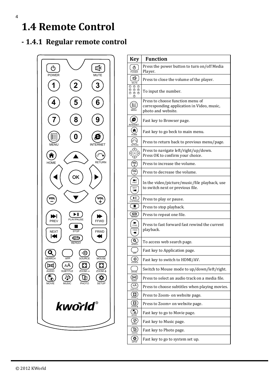 4 remote control, 1 regular remote control, Key function | KWorld SP1200 User Manual | Page 4 / 25