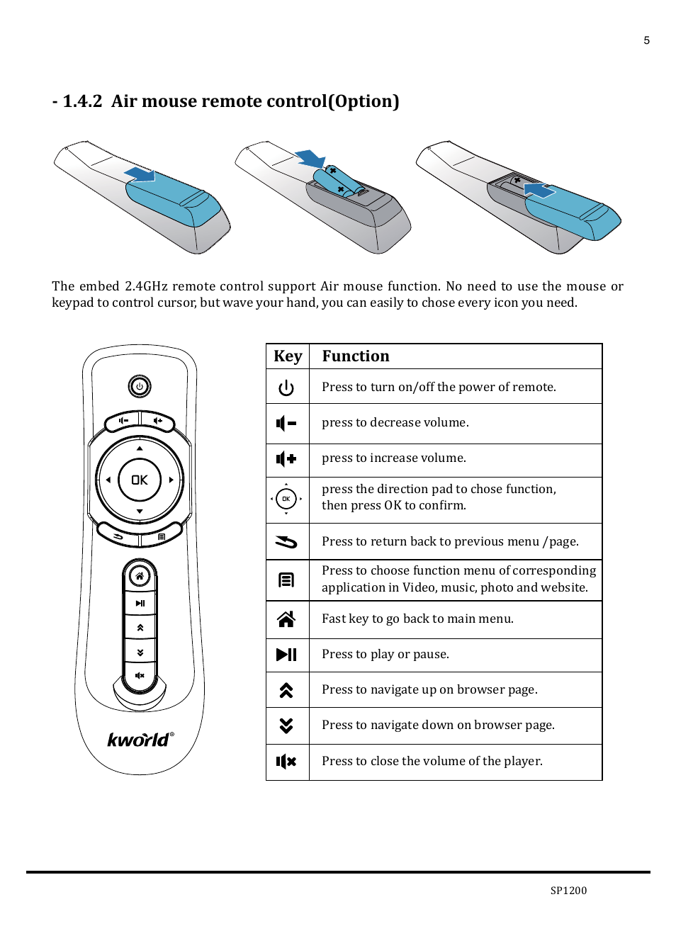 2 air mouse remote control(option), Key function | KWorld SP1200 User Manual | Page 5 / 25