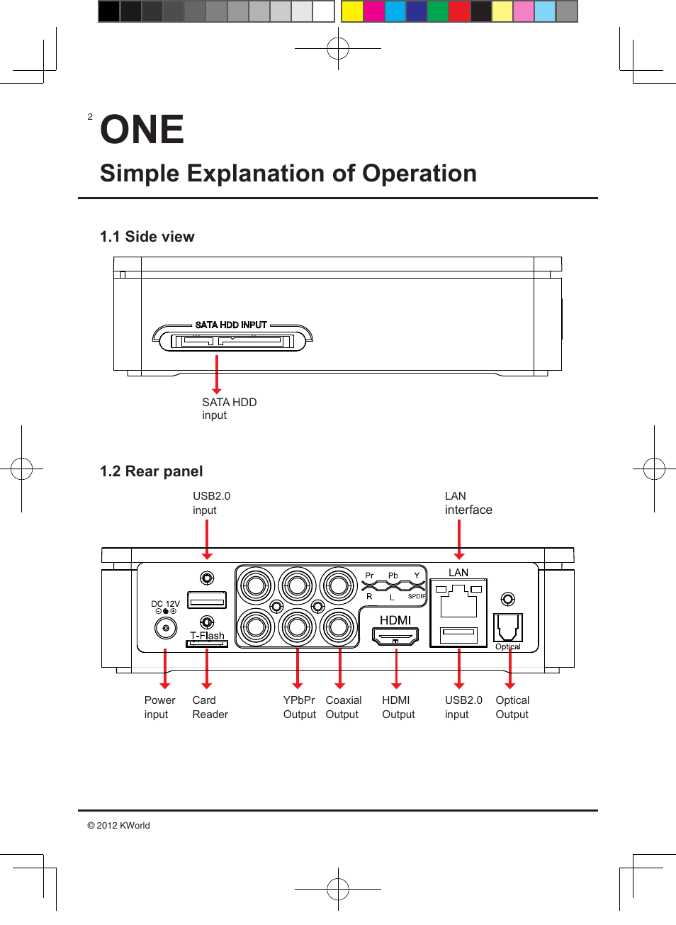 Simple explanation of operation, 1 side view 1.2 rear panel | KWorld SP800 User Manual | Page 2 / 15