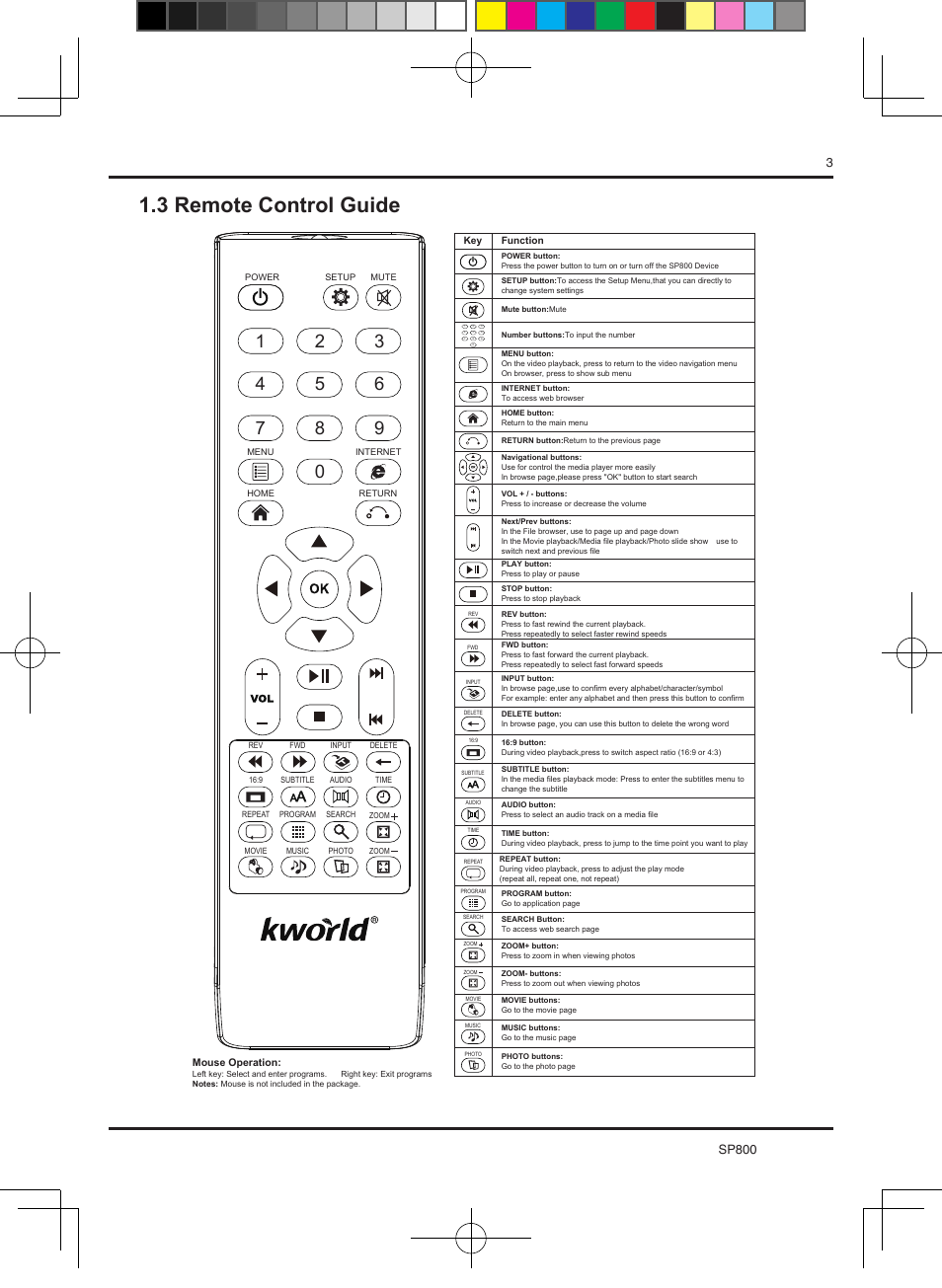 3 remote control guide, Sp800 3 | KWorld SP800 User Manual | Page 3 / 15