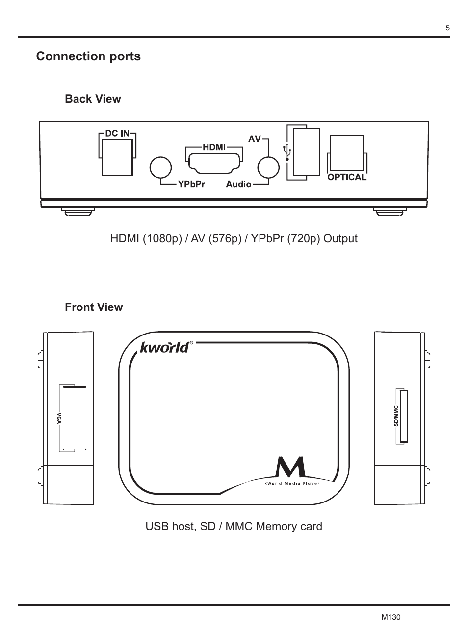 Connection ports | KWorld M130 User Manual | Page 6 / 16