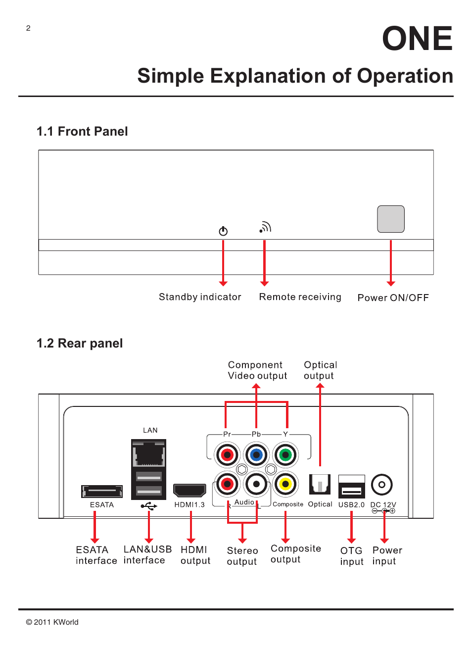 Simple explanation of operation | KWorld M210 User Manual | Page 3 / 38