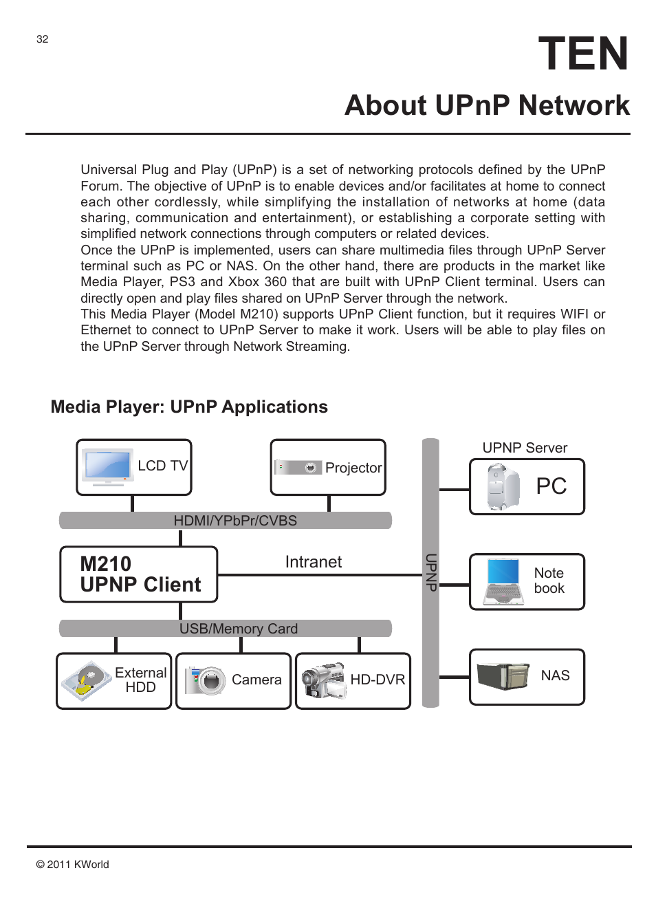 About upnp network, M210, Upnp client | KWorld M210 User Manual | Page 33 / 38