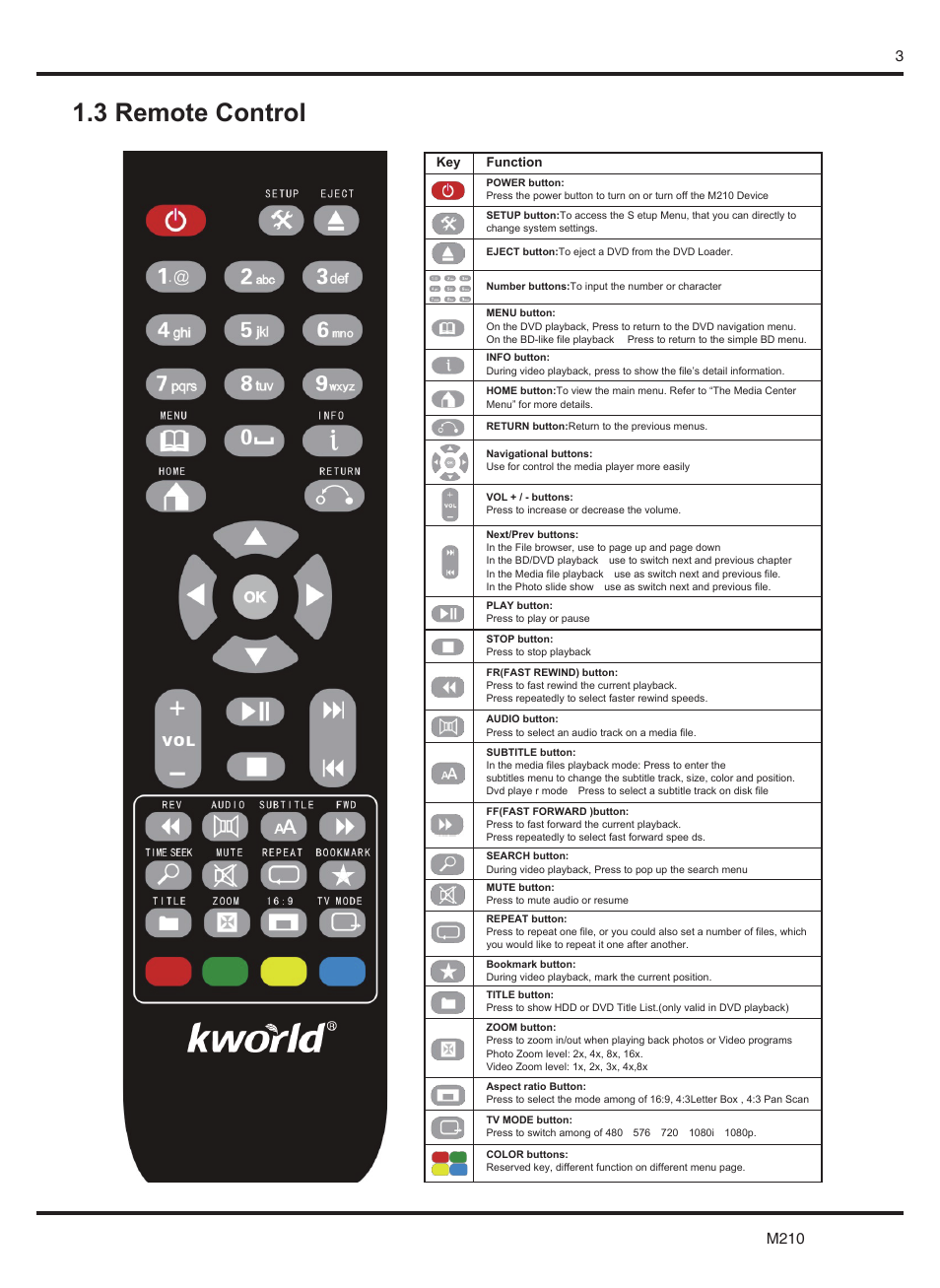 3 remote control, M210 3 | KWorld M210 User Manual | Page 4 / 38