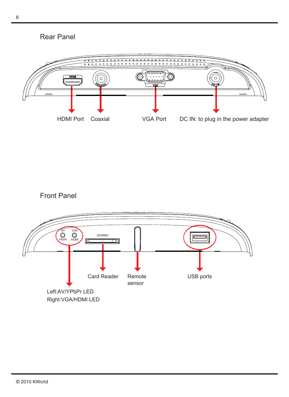 Rear panel front panel | KWorld M120 User Manual | Page 7 / 18