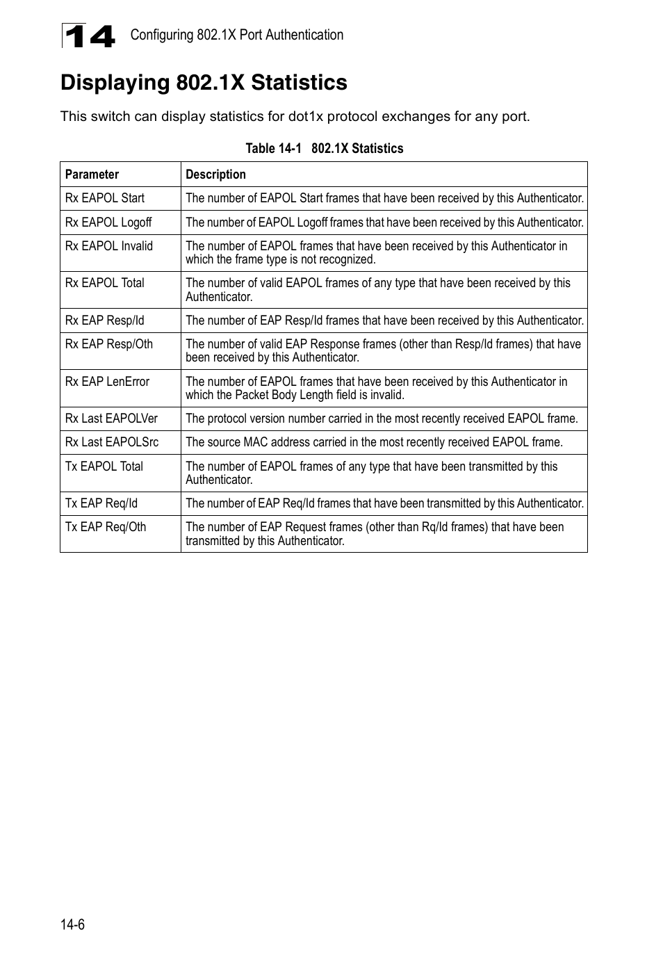 Displaying 802.1x statistics, Table 14-1, 1x statistics | Accton Technology Direk Tronik ES4524D User Manual | Page 140 / 588