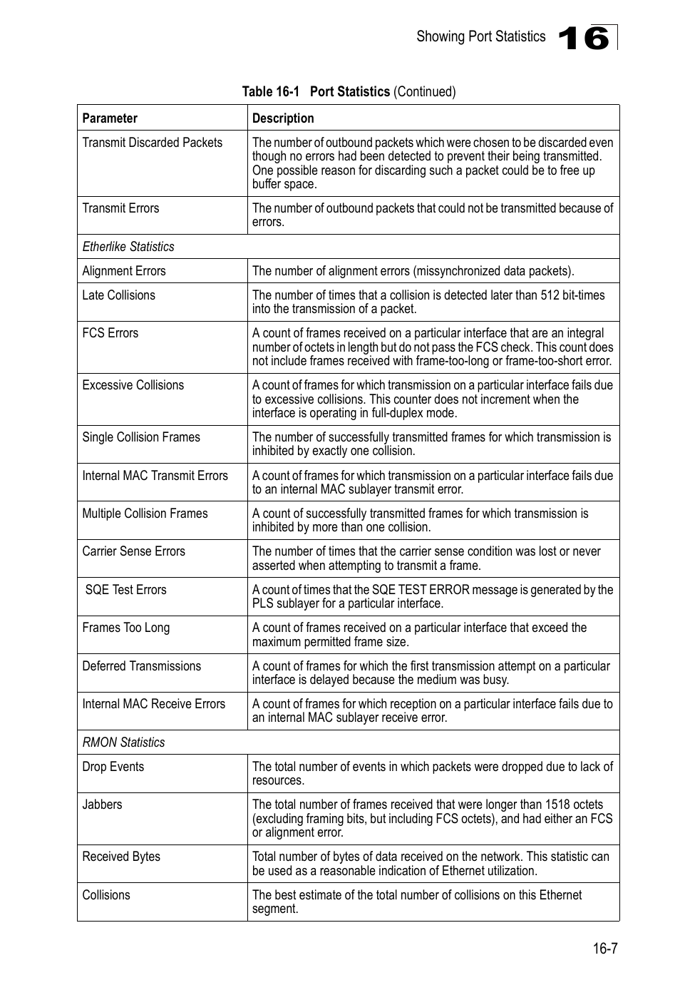 Accton Technology Direk Tronik ES4524D User Manual | Page 161 / 588