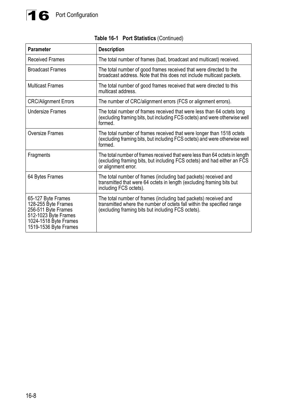 Accton Technology Direk Tronik ES4524D User Manual | Page 162 / 588
