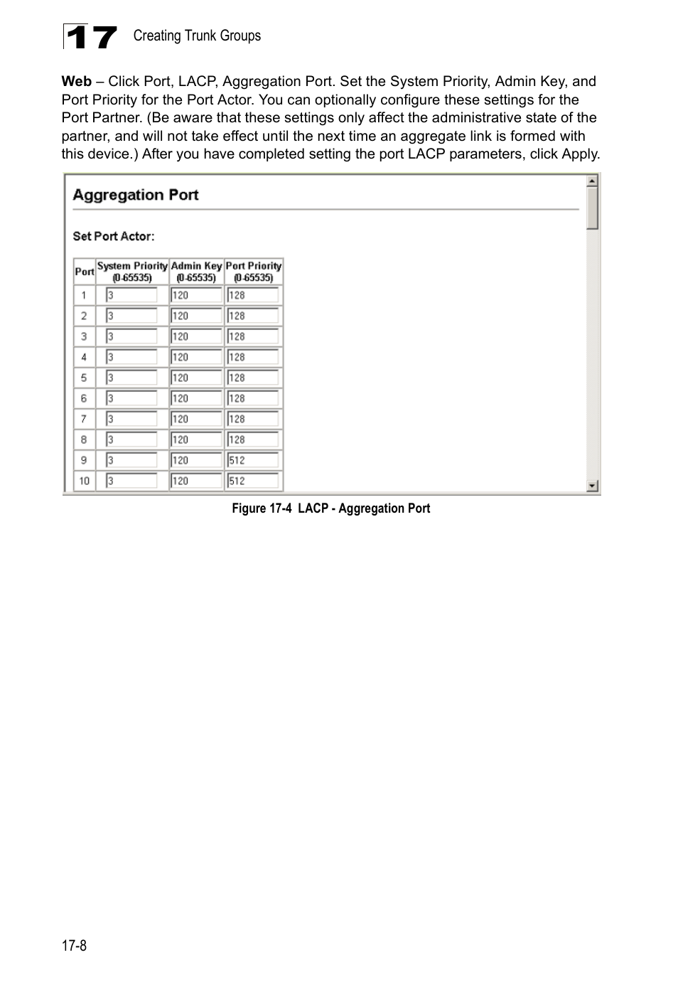 Figure 17-4, Lacp - aggregation port | Accton Technology Direk Tronik ES4524D User Manual | Page 172 / 588
