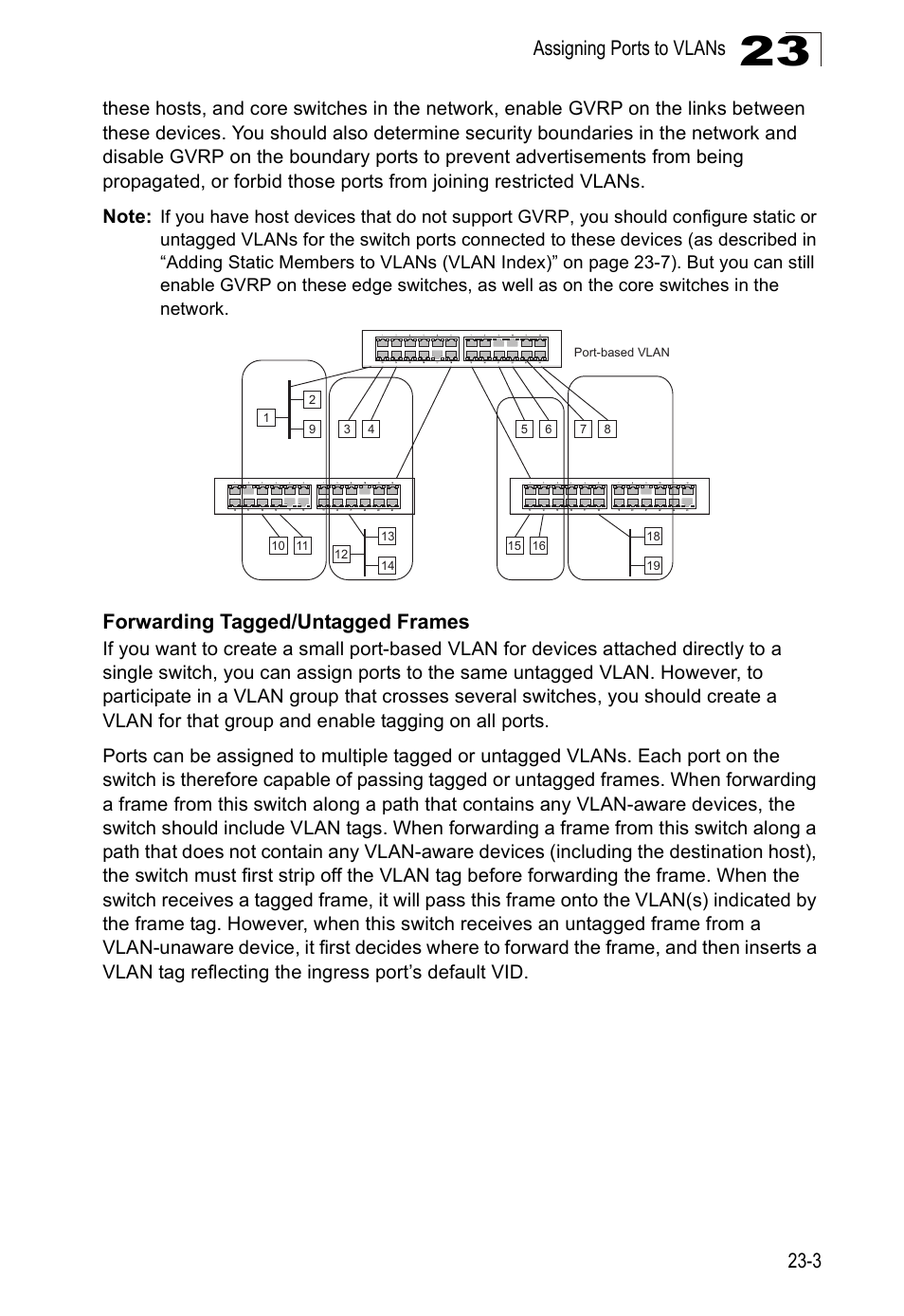 Assigning ports to vlans 23-3, Forwarding tagged/untagged frames | Accton Technology Direk Tronik ES4524D User Manual | Page 211 / 588