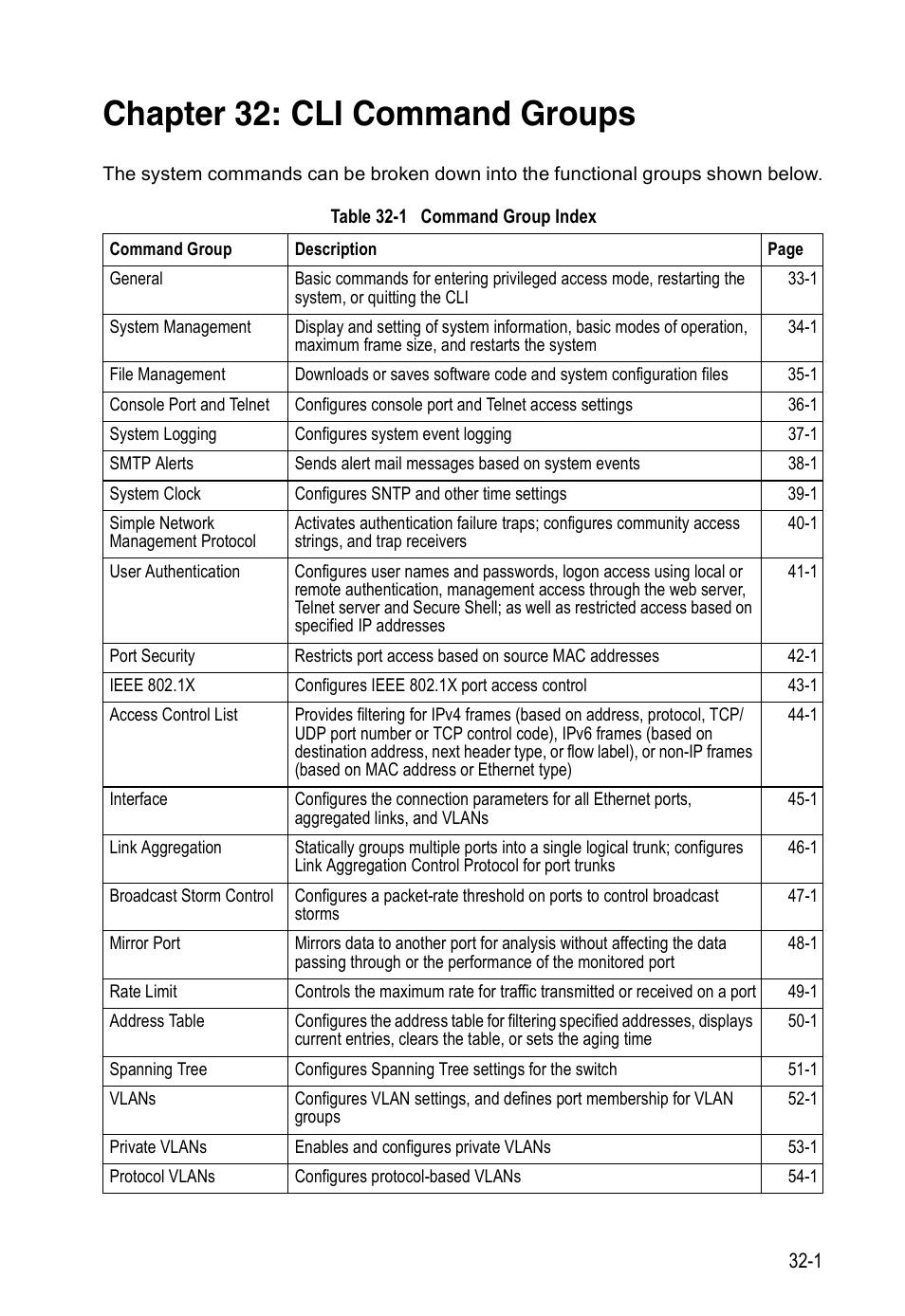 Chapter 32: cli command groups, Table 32-1, Command group index | Cli command groups | Accton Technology Direk Tronik ES4524D User Manual | Page 283 / 588
