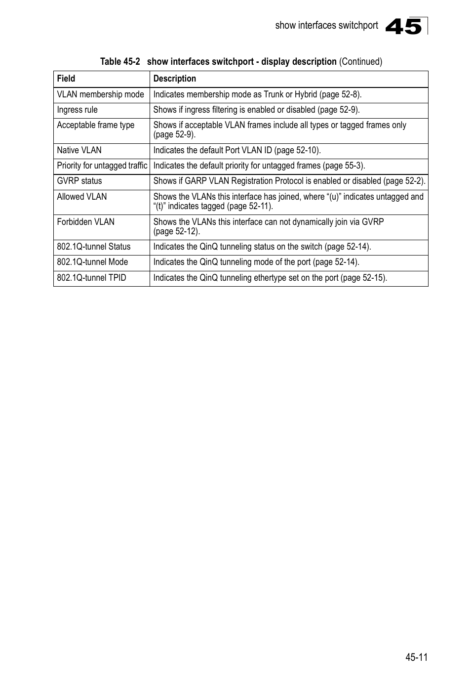 Accton Technology Direk Tronik ES4524D User Manual | Page 417 / 588