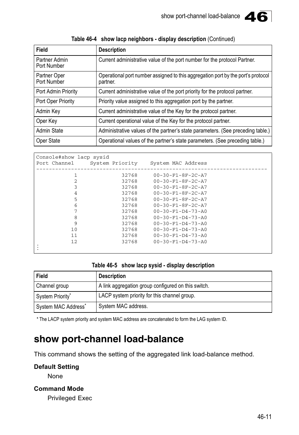 Show port-channel load-balance, Table 46-5, Show lacp sysid - display description | Accton Technology Direk Tronik ES4524D User Manual | Page 429 / 588