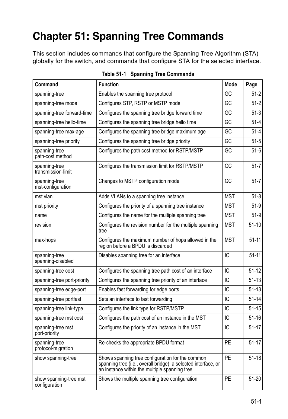 Chapter 51: spanning tree commands, Table 51-1, Spanning tree commands | Accton Technology Direk Tronik ES4524D User Manual | Page 441 / 588