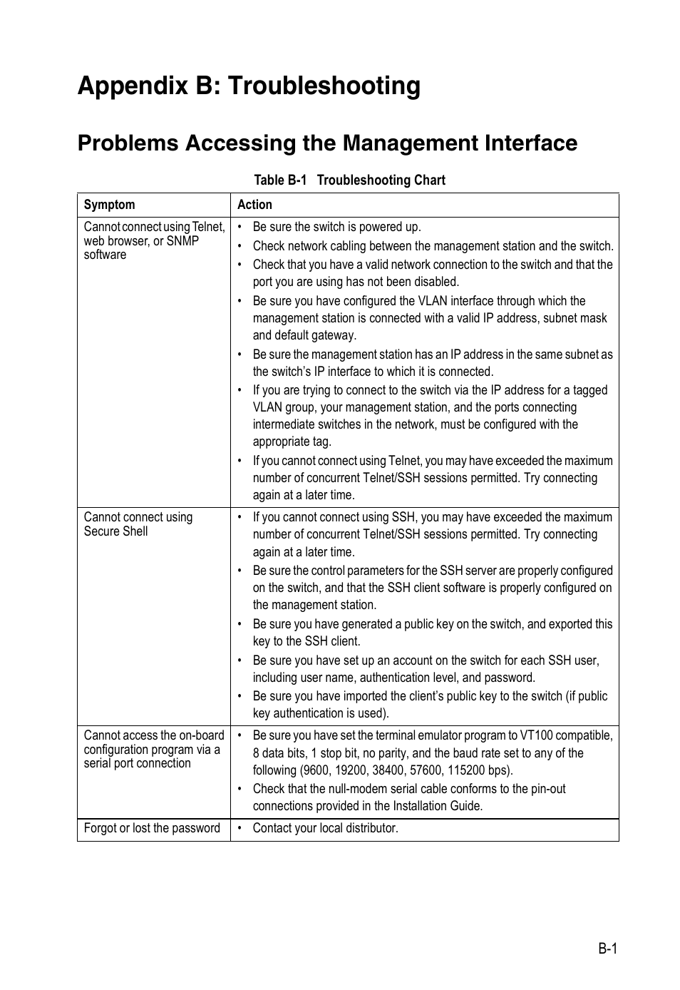 Appendix b: troubleshooting, Problems accessing the management interface, Table b-1 | Troubleshooting chart, Troubleshooting | Accton Technology Direk Tronik ES4524D User Manual | Page 573 / 588