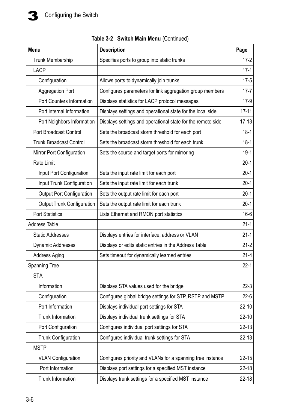 Accton Technology Direk Tronik ES4524D User Manual | Page 58 / 588