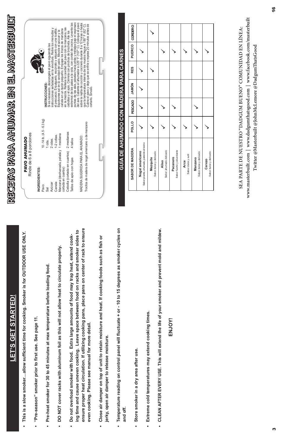 Masterbuilt 30-inch Electric Digital Stainless Steel Smokehouse (20070411) USER GUIDE User Manual | Page 4 / 30