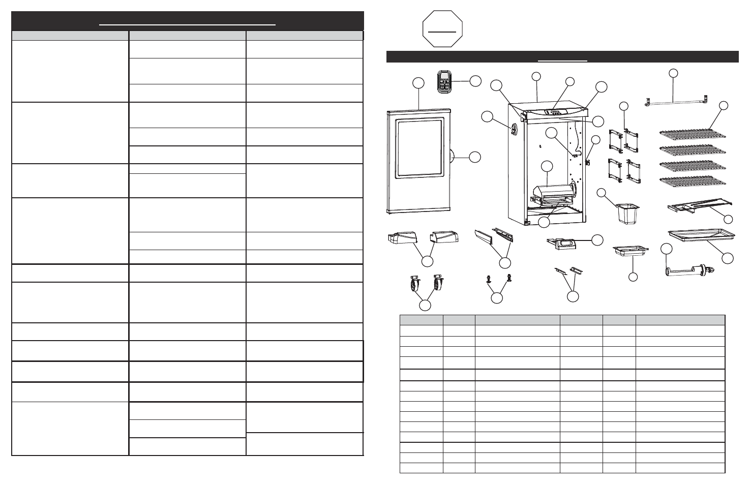 Guía de solución de problemas, Stop, Parts list | Masterbuilt 30-inch Electric Digital Smokehouse (20070312) USER GUIDE User Manual | Page 5 / 20