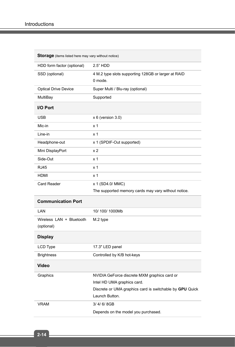 Introductions | MSI GT72 DOMINATOR (GTX 970M) User Manual | Page 24 / 48