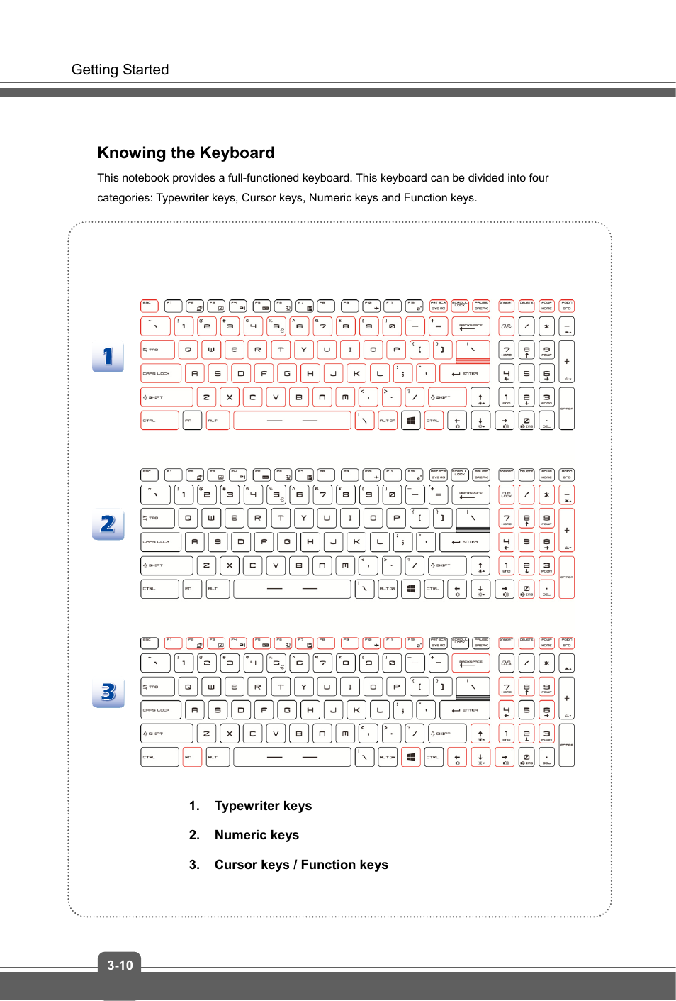 Knowing the keyboard | MSI GT72 DOMINATOR (GTX 970M) User Manual | Page 36 / 48