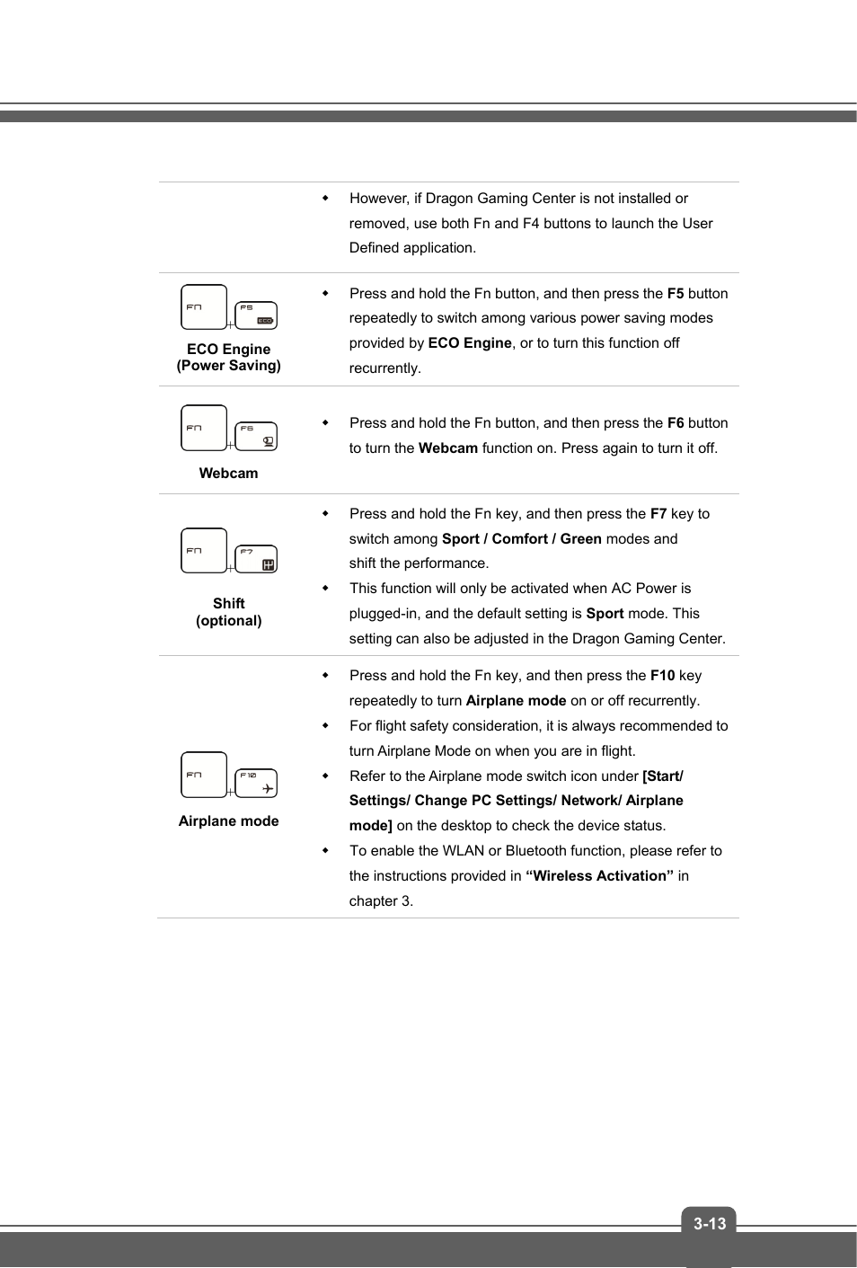 MSI GT72 DOMINATOR (GTX 970M) User Manual | Page 39 / 48