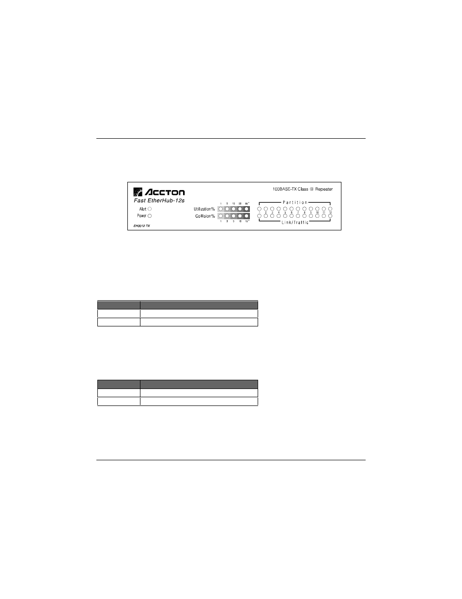 Fan alert, Power status | Accton Technology FAST ETHERHUB-12S User Manual | Page 26 / 52