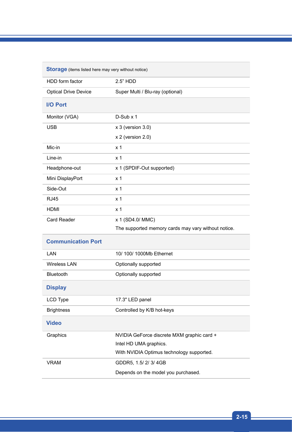 MSI GT70 DOMINATOR DRAGON User Manual | Page 23 / 48