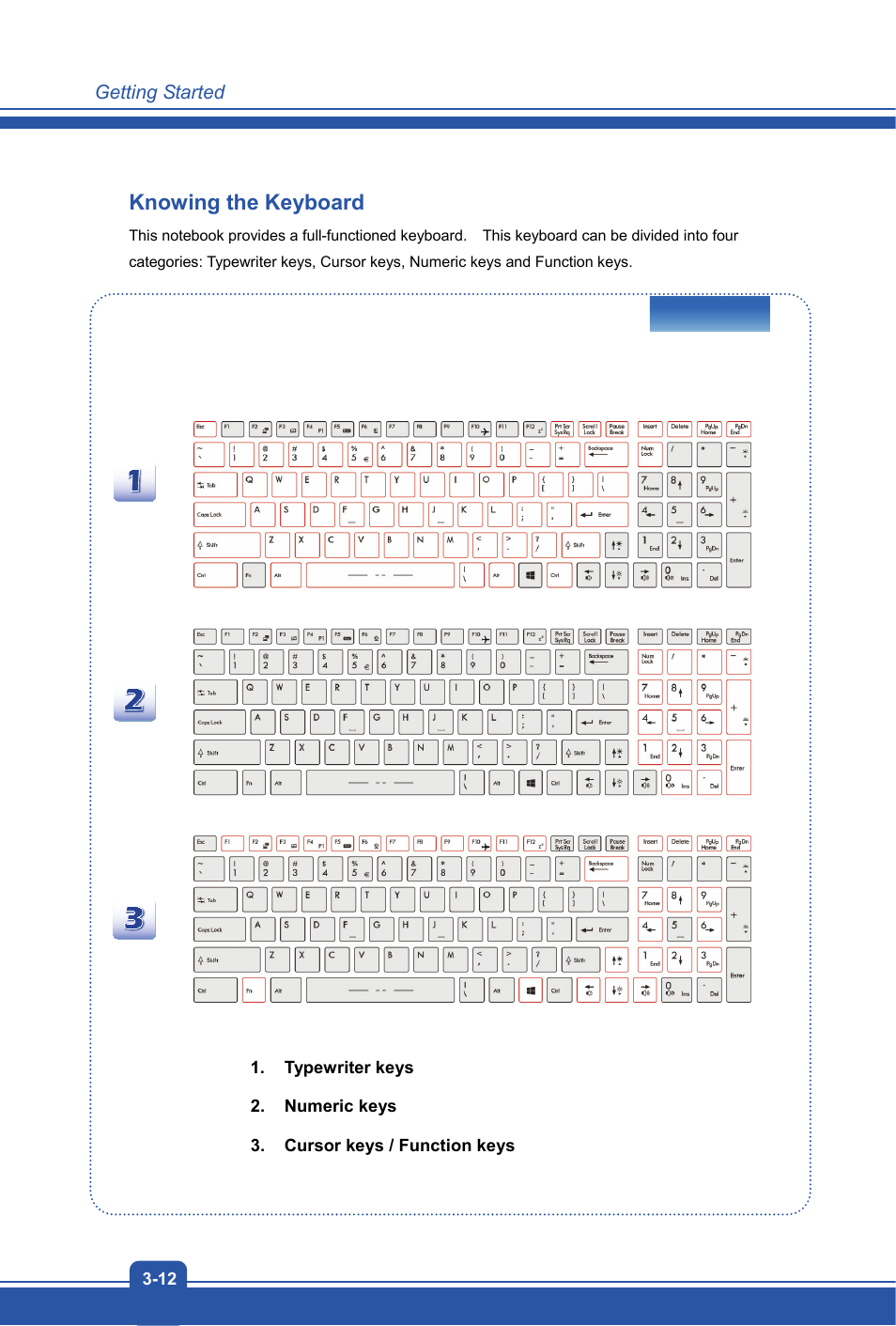 Knowing the keyboard | MSI GT70 DOMINATOR DRAGON User Manual | Page 36 / 48