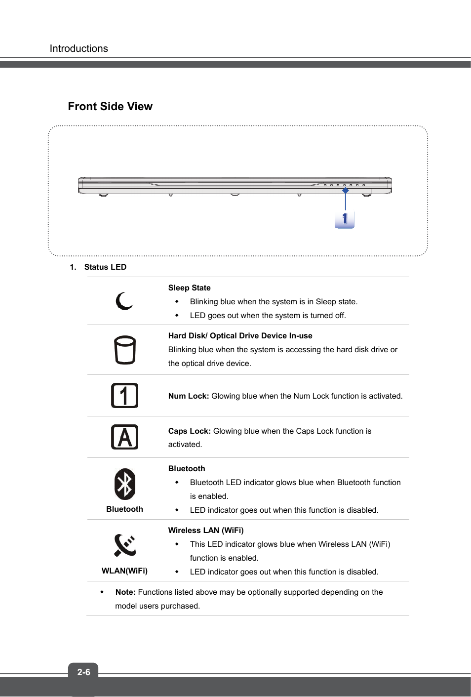 Front side view | MSI GS60 GHOST User Manual | Page 14 / 42