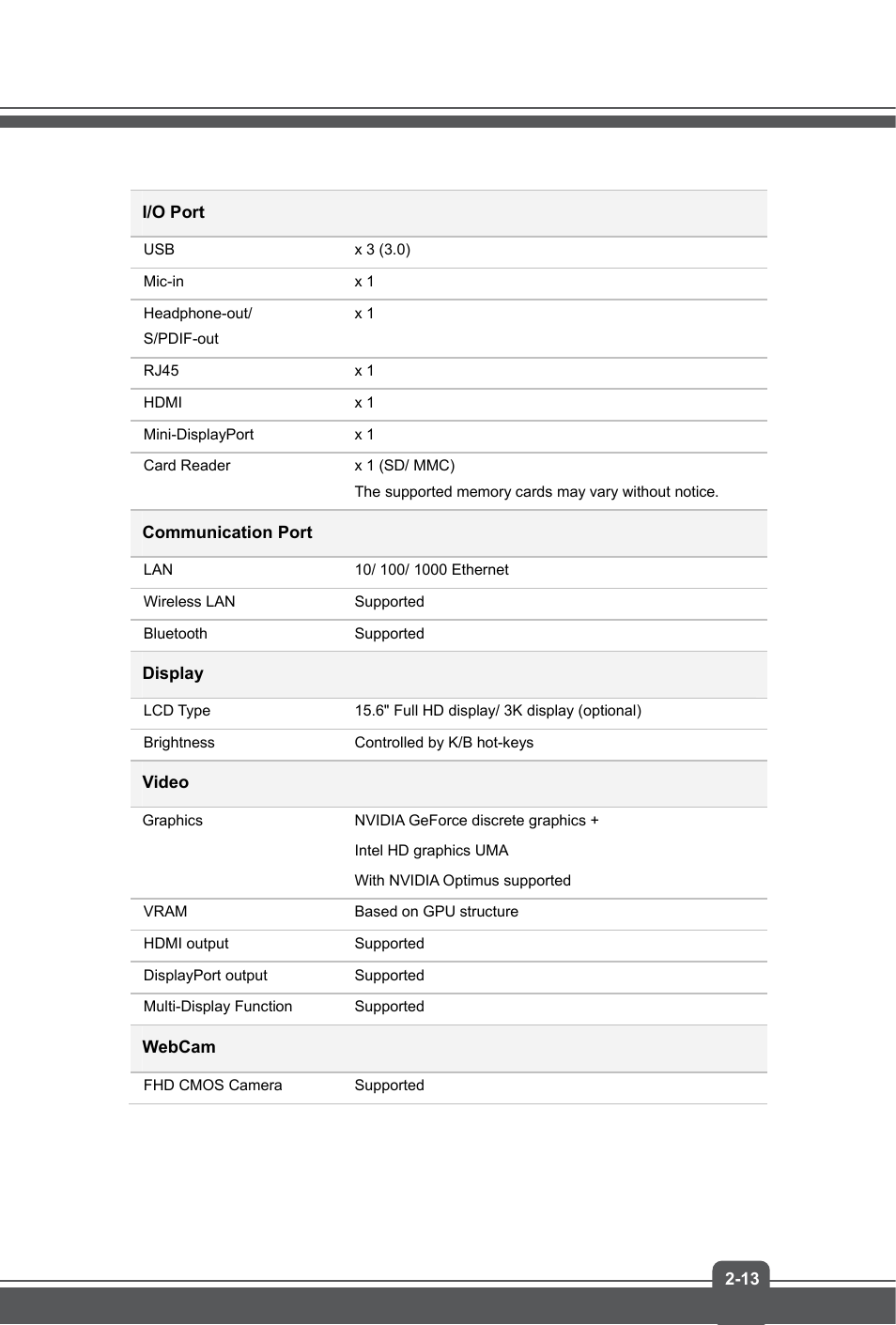 MSI GS60 GHOST User Manual | Page 21 / 42