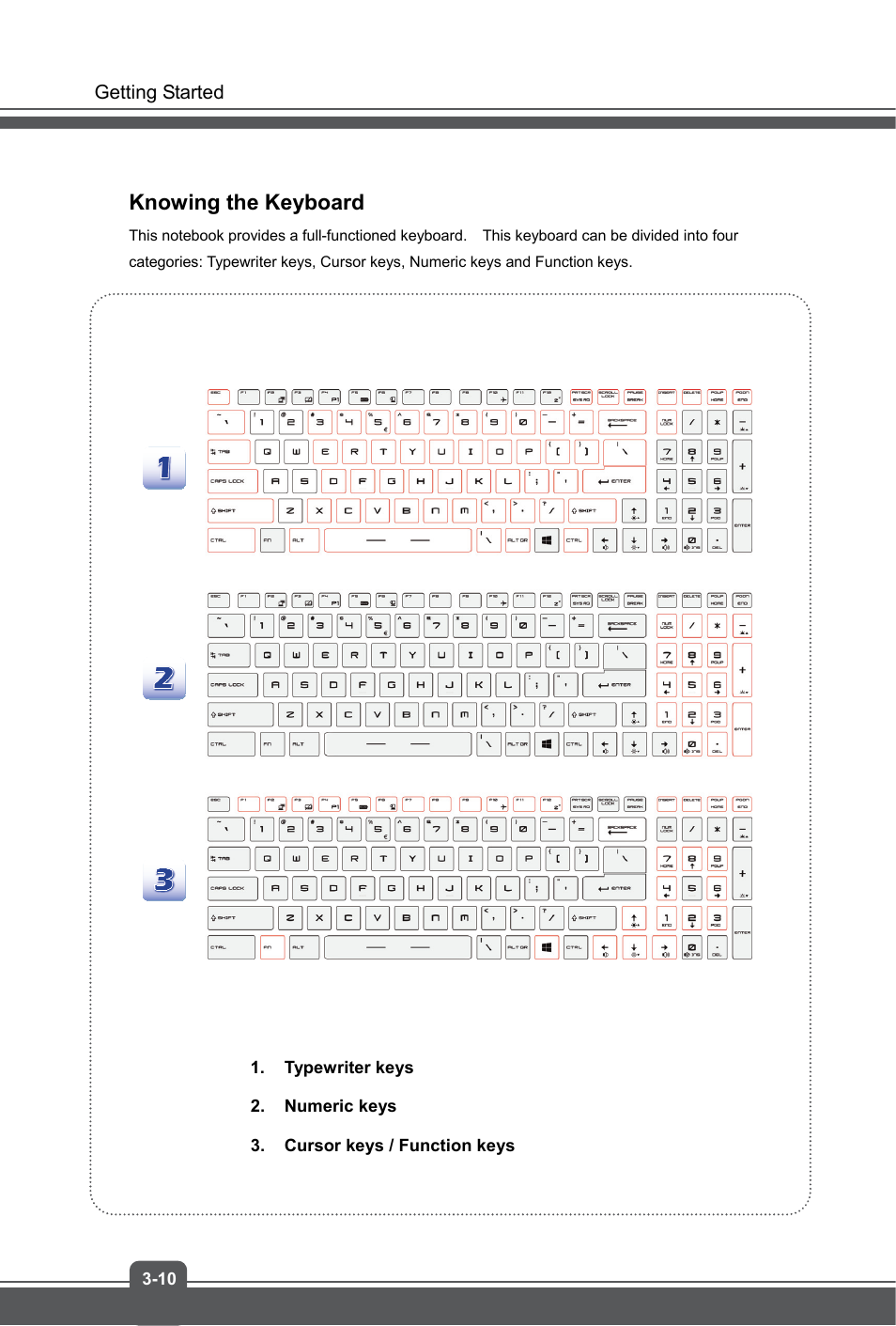 Knowing the keyboard | MSI GS60 GHOST User Manual | Page 32 / 42