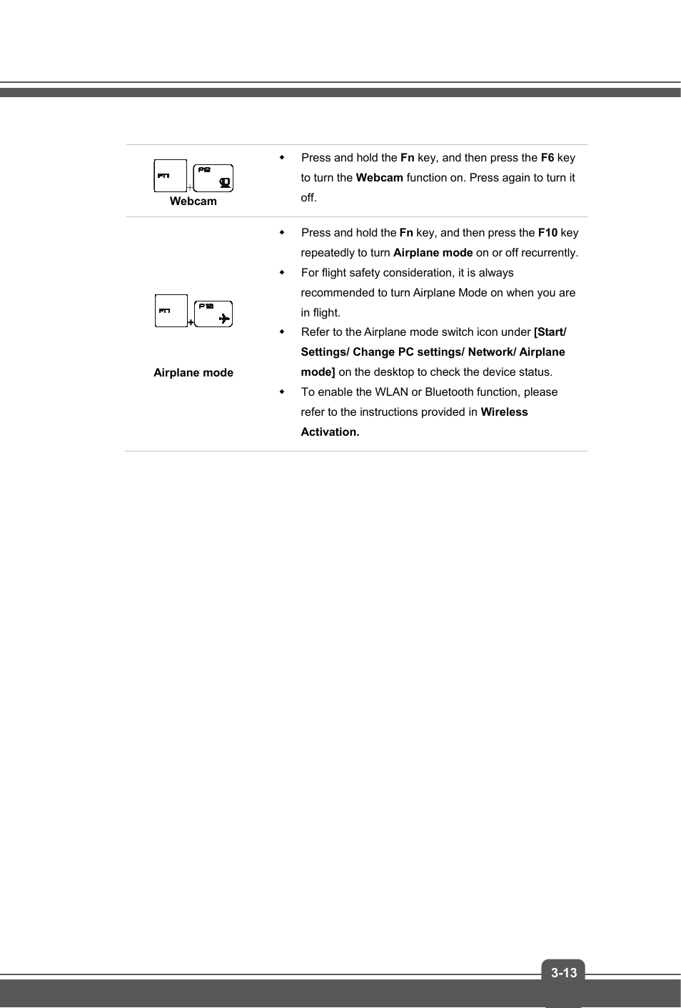 MSI GS60 GHOST User Manual | Page 35 / 42