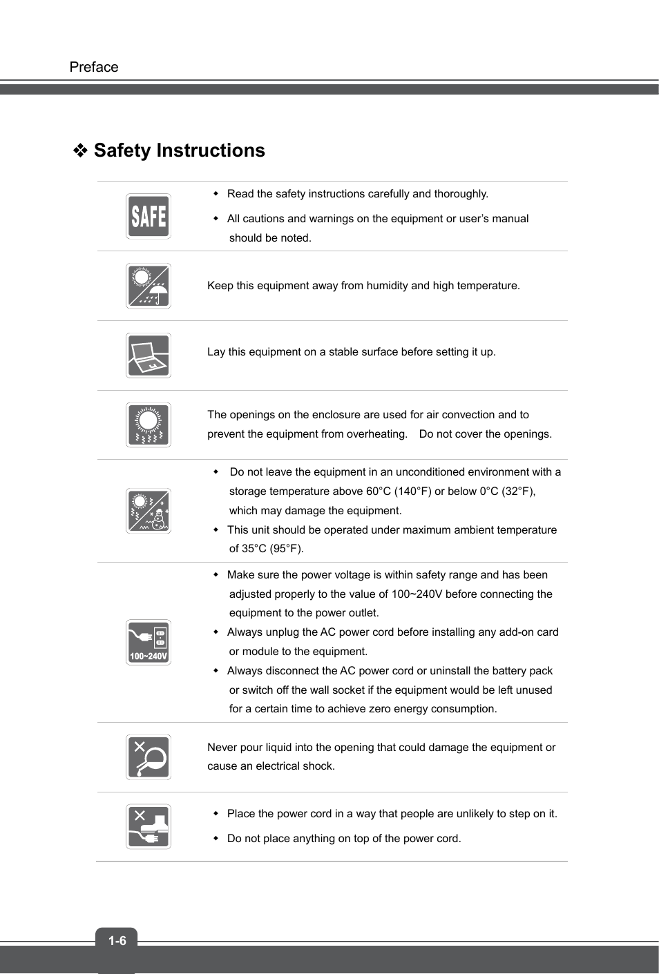 Safety instructions | MSI GS60 GHOST User Manual | Page 6 / 42