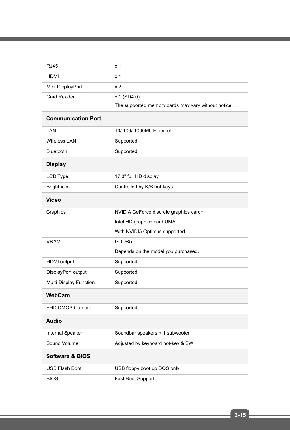 MSI GS70 STEALTH PRO (GTX 970M) User Manual | Page 23 / 44